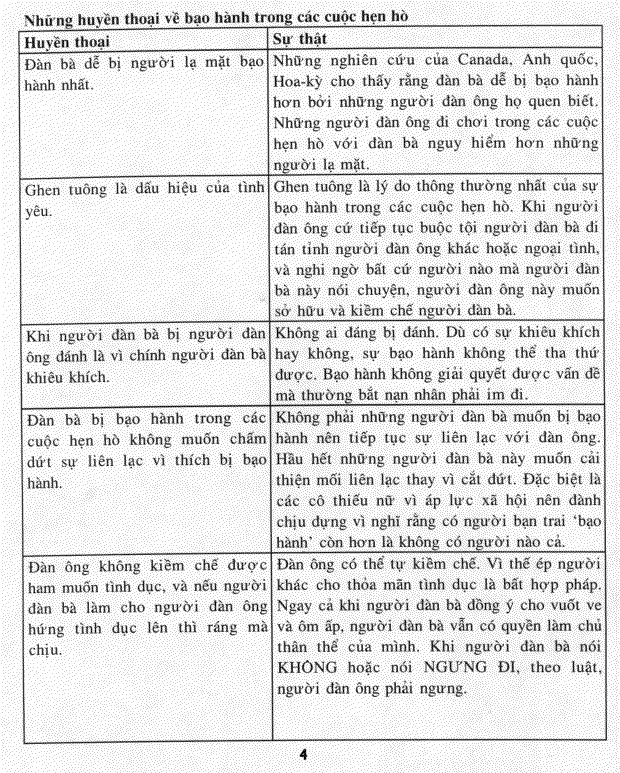 Vietnamese page 4